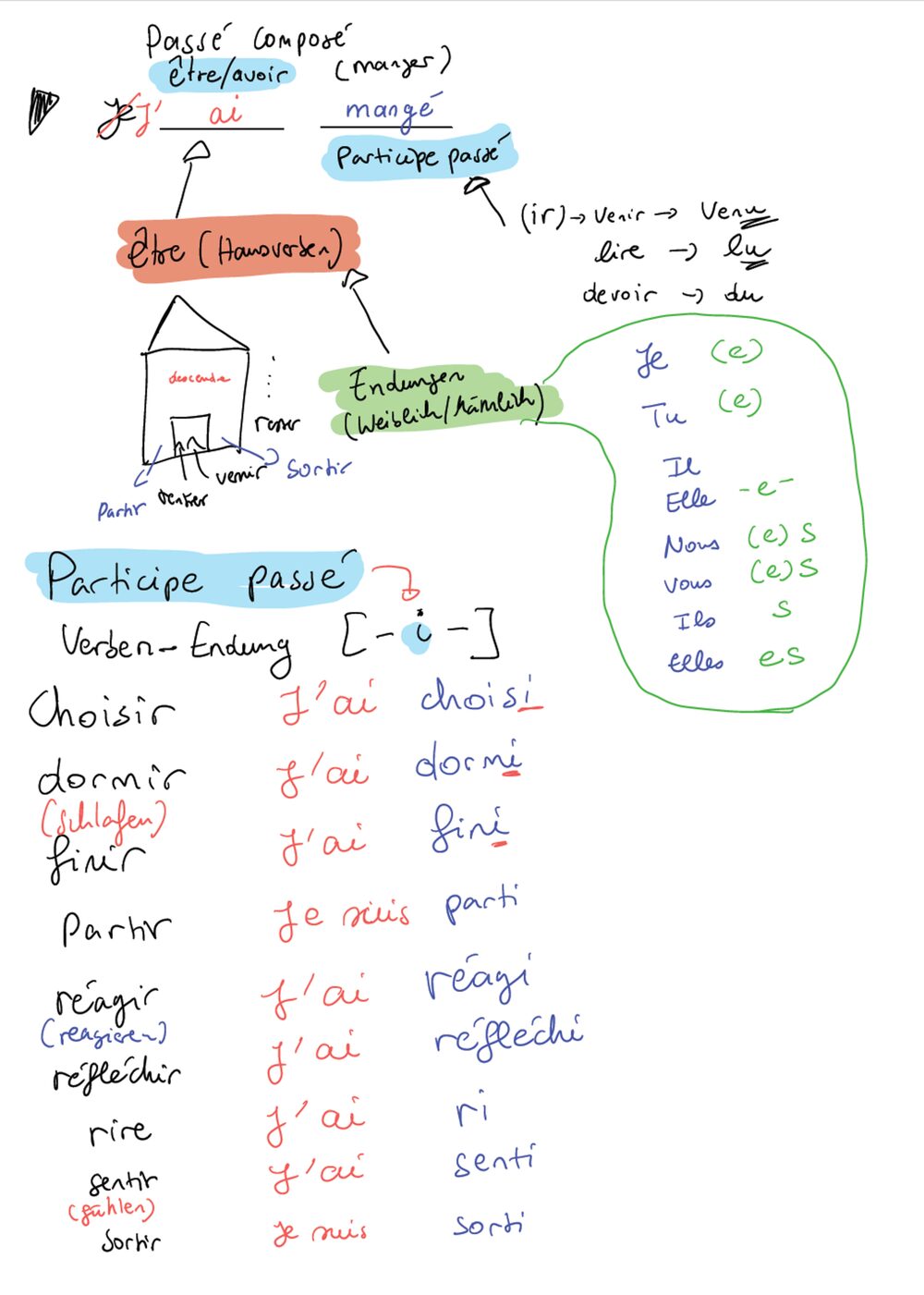 Mitschrift: Passé composé