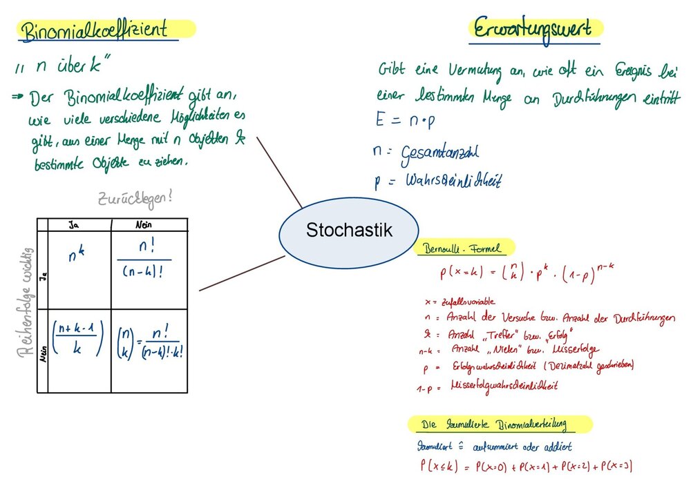 Mitschrift: Stochastik