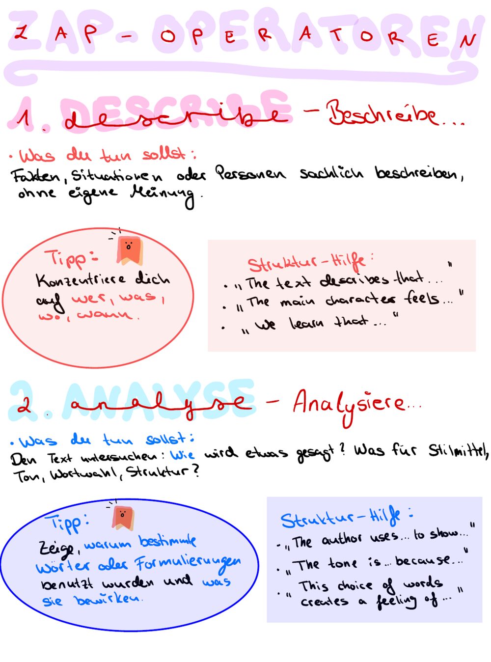 Mitschrift: ZAP-Operatoren